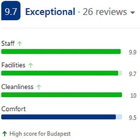 Arriva Apartment, Optional Indoor Parking * Budapest